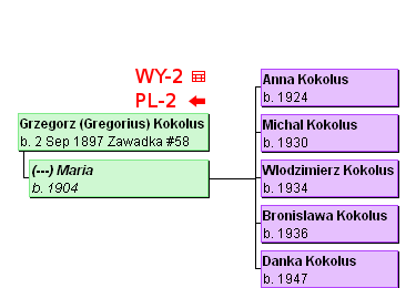 WY-2, PL-2 Grzegorz (Gregorius) Kokolus