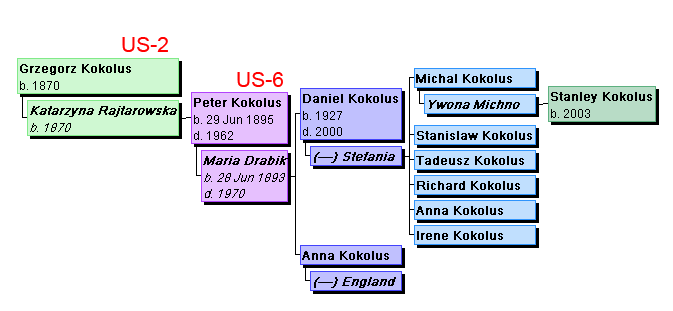 US-2 Grzegorz Kokolus