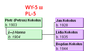 WY-5, PL-5 Piotr (Petrus) Kokolus